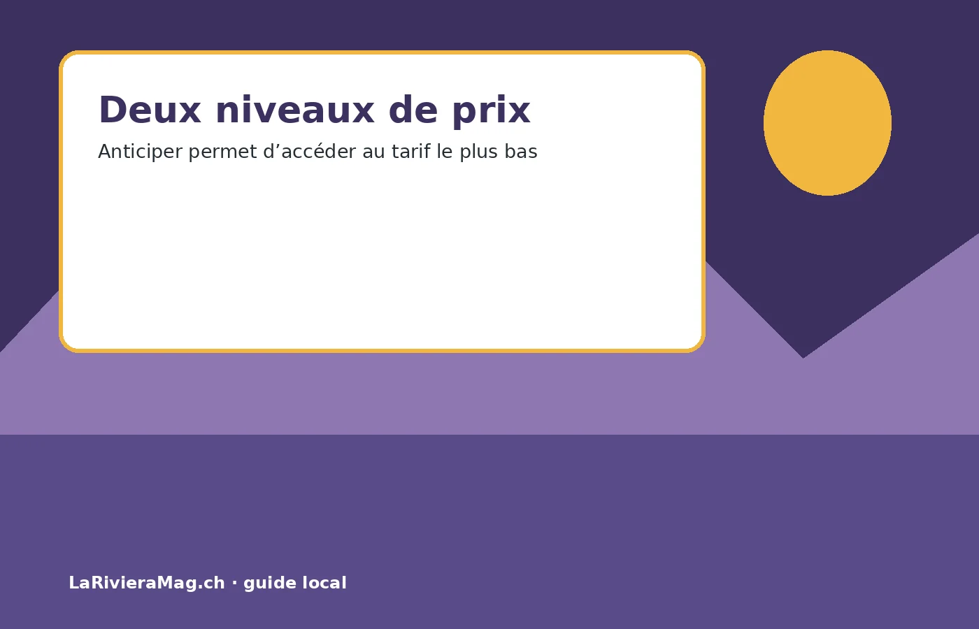 Illustration des deux niveaux de prix de la carte journalière CFF Commune