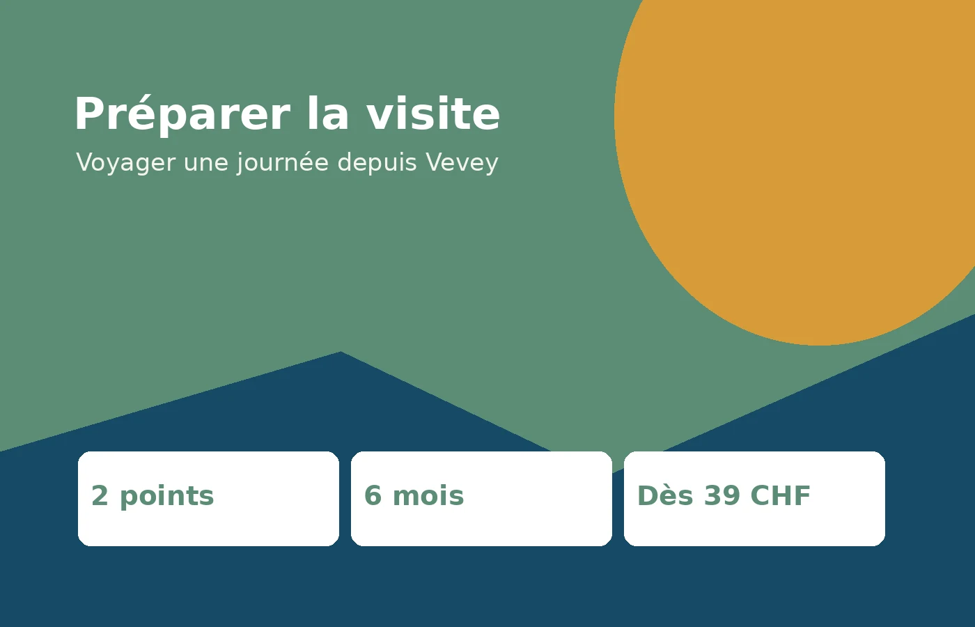 Checklist illustrée pour acheter une carte journalière CFF à Vevey